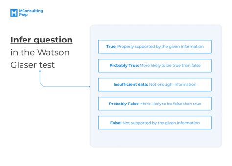 how hard is the watson glaser test|watson glaser test examples.